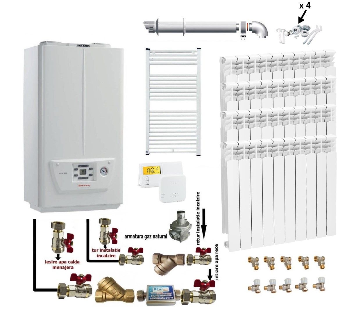 Pachet apartament cu 3 camere, centrala termica pe gaz in condensare IMMERGAS VICTRIX OMNIA 25, termostat, kit evacuare inclus, calorifere aluminiu, kit armaturi centrala, robineti calorifere